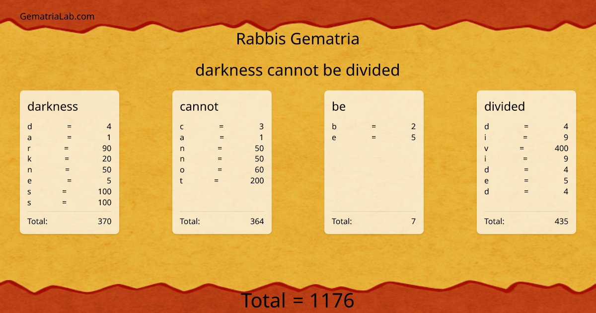 darkness cannot be divided in rabbis Gematria